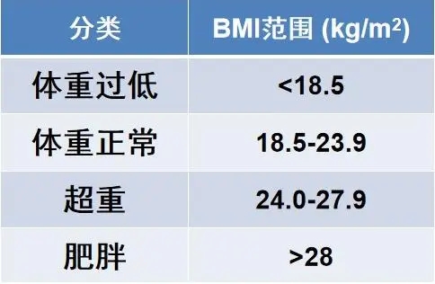 每逢佳節(jié)胖3斤？你的體重應(yīng)該如何減？