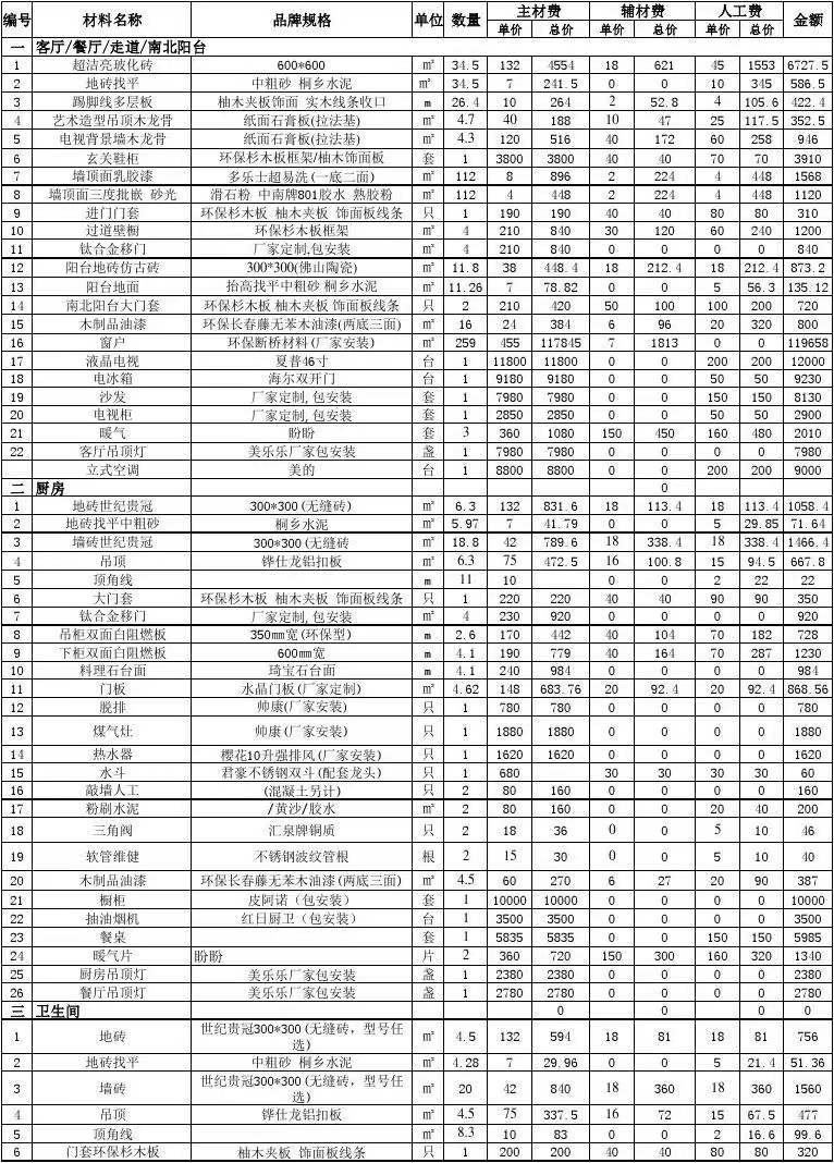 装修房子，这6个细节一定要去现场盯着，别信可以当甩手掌柜