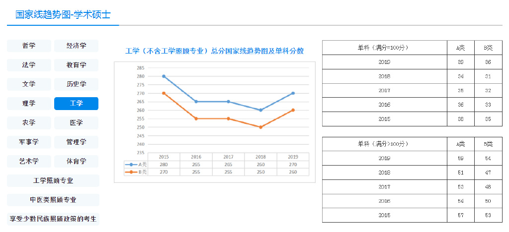 2023考研丨工程管理硕士四川热门报考学校有哪些？