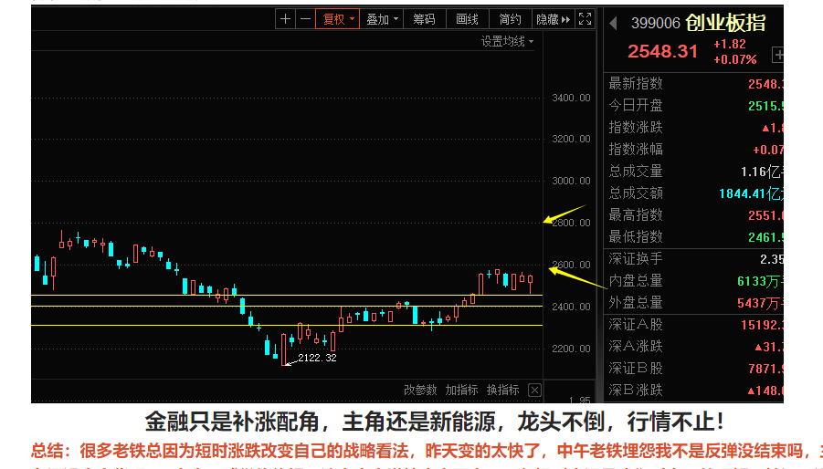 新能源YYDS还能上车吗，上证指数回落有啥可上车的