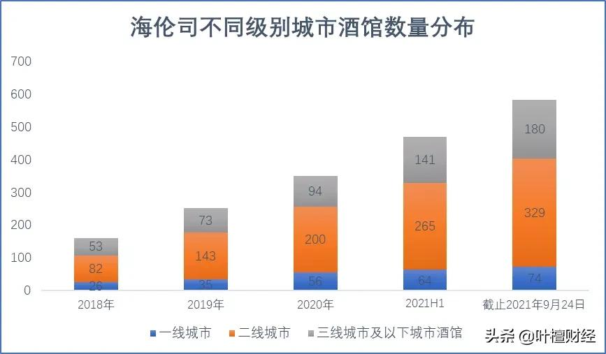 不到10元的酒饮卖8.2个亿！酒馆行业唯一上市公司 凭什么？