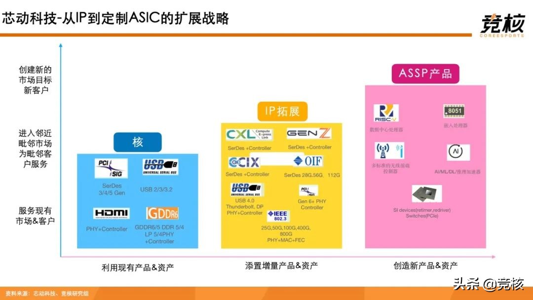 元宇宙算力基座研报：算力芯事，XR终端奠基石