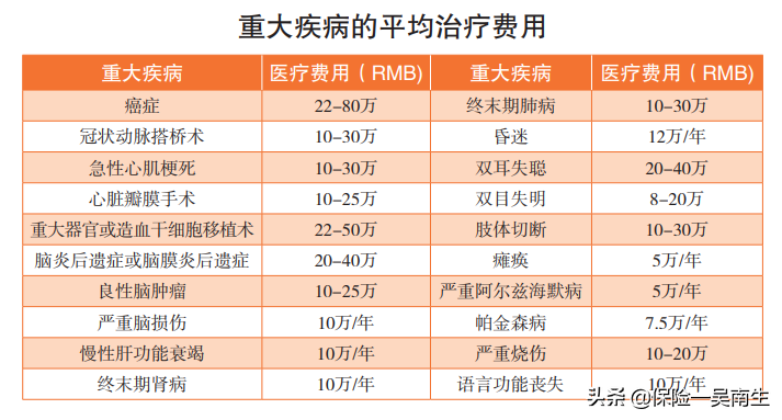 科普 | 准备投保，你要知道的注意事项：共5点