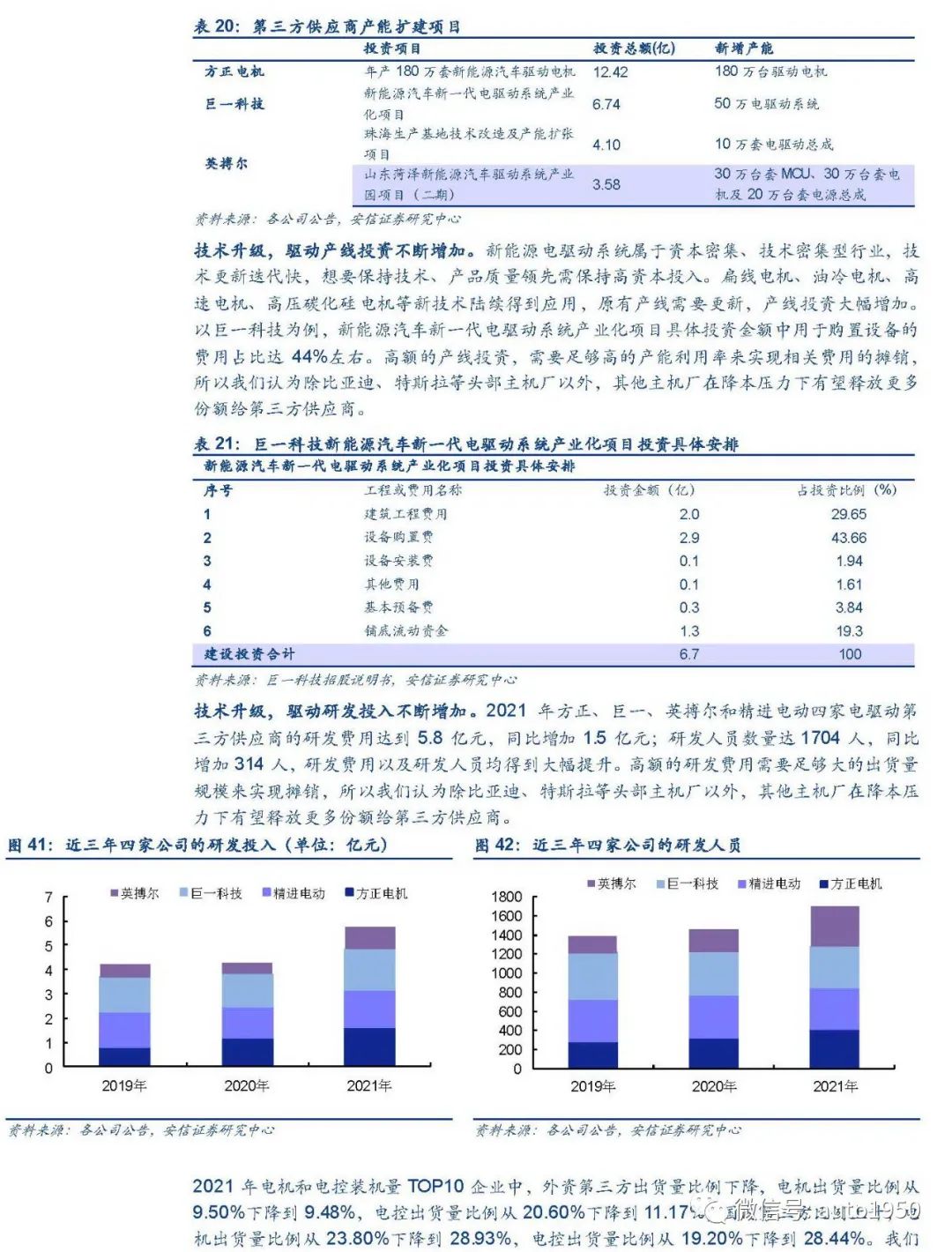 新能源汽车电驱动行业加速扩张，谁能领先？