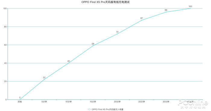 用机还在担忧续航问题？这些手机也许适合你