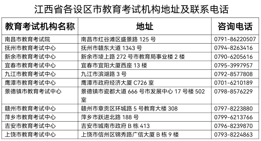 专升本有哪些注意事项?江西省2022年普通高校专升本考试考生防疫须知