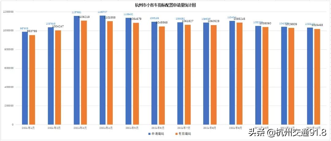杭州1月小汽车摇号结果出炉，增量指标审核完成