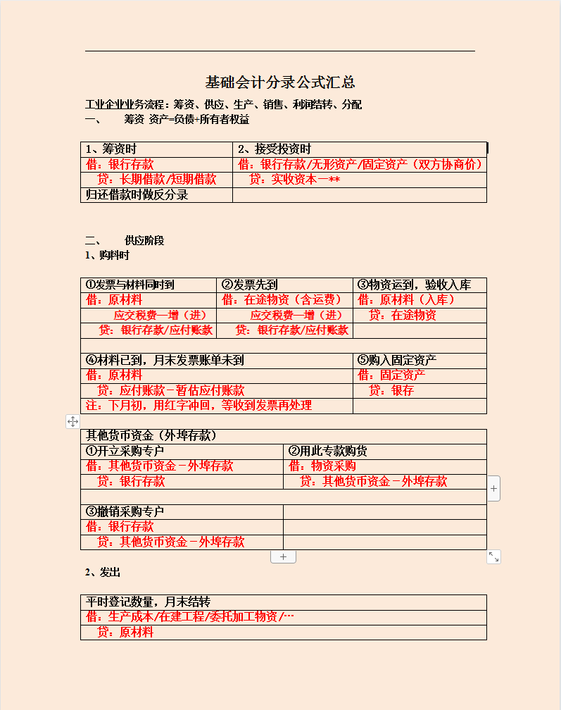 熬夜整理了27页基础会计分录汇总＋科目顺口溜，好记又好用