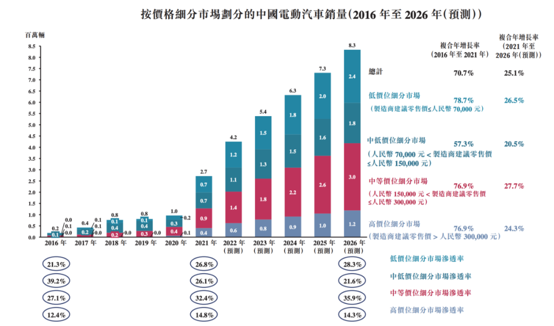威马港股递表，新一轮新能源投资热潮开启？