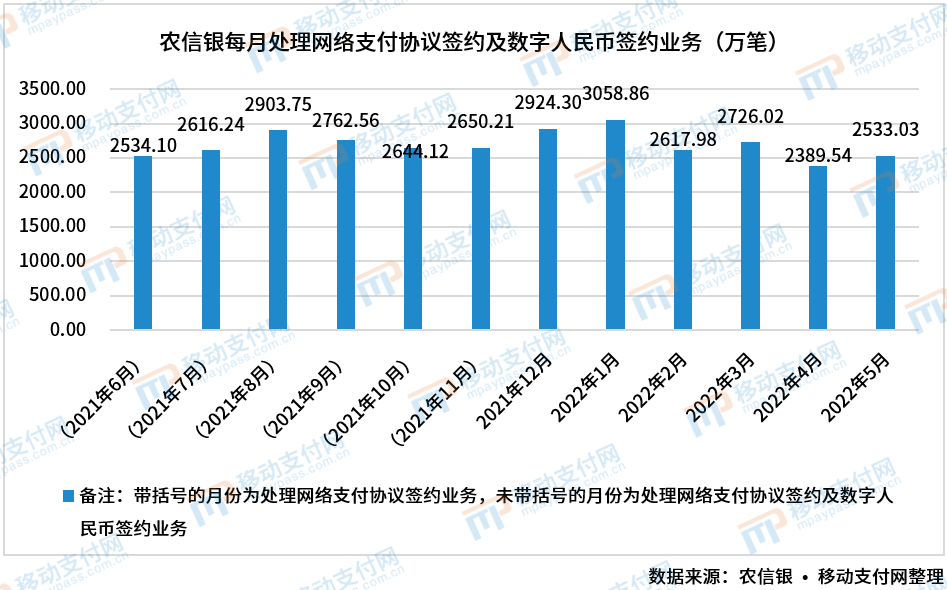 农信银数字人民币占比离1%还很遥远，或许未来可期？