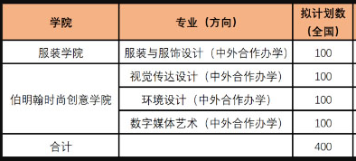 这4所艺术类招生的“双非”大学新增选院士，设计类专业实力强