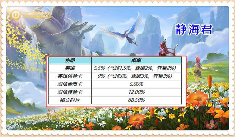 正式服3.24更新：7福利上线，玉兔公主开售，有活动能优惠356点券