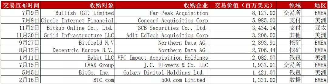 全球数字资产行业加速洗牌，区块链泡沫已被刺破