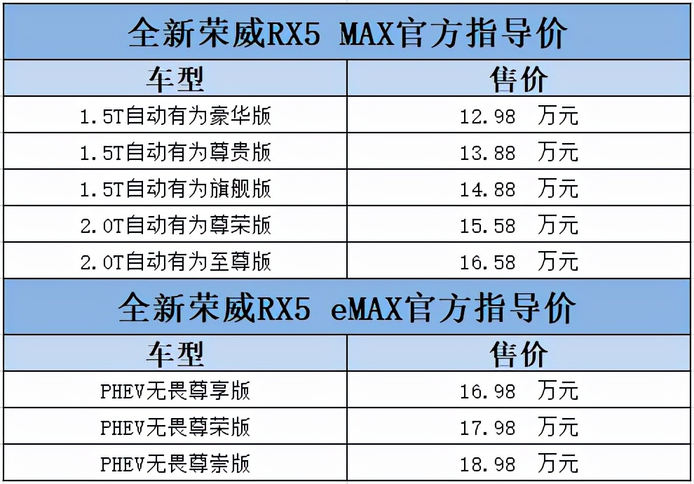联手《斗罗大陆》回馈用户，全新荣威RX5 MAX&全新荣威RX5 eMAX上市