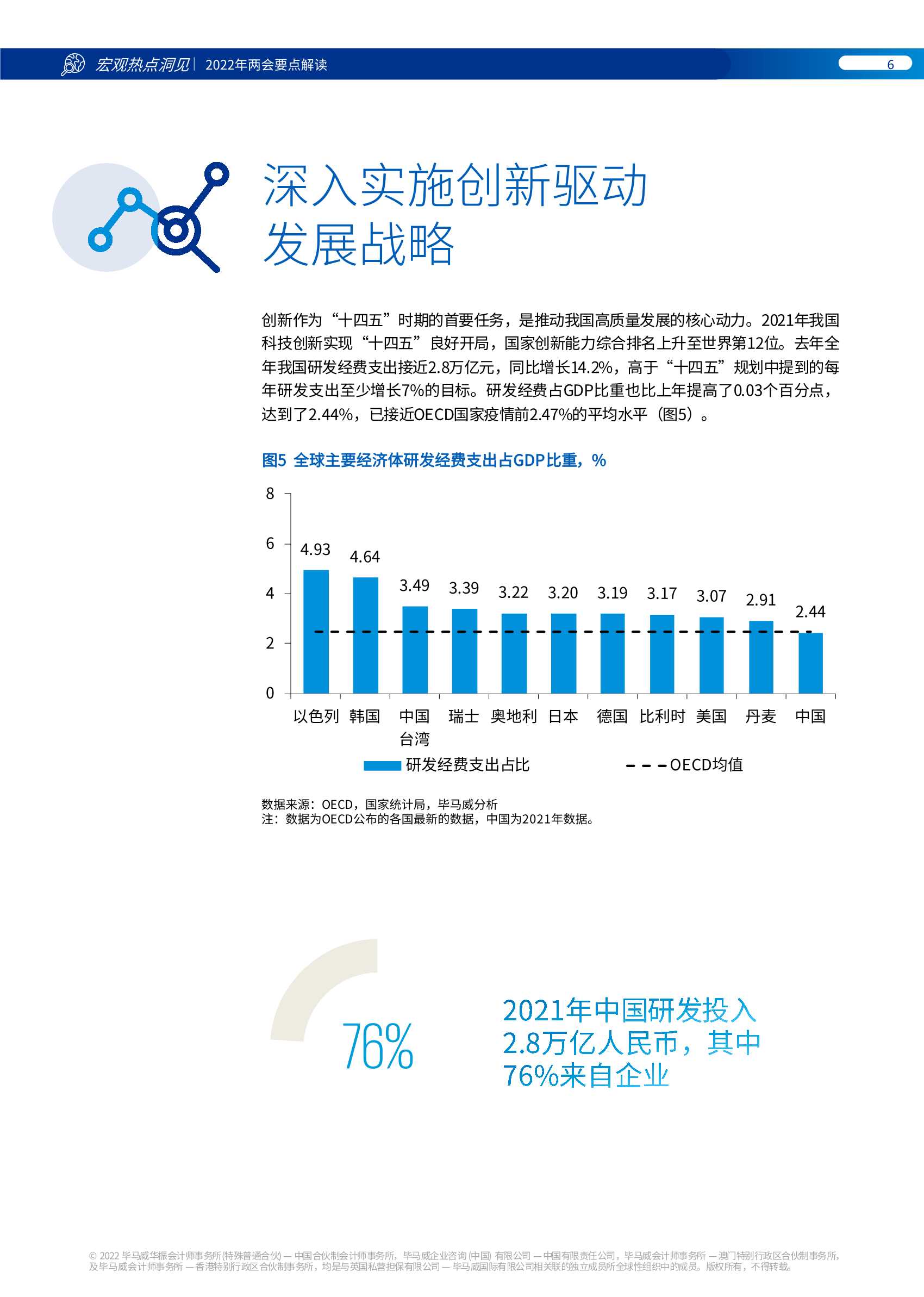 毕马威KPMG：2022年两会要点解读