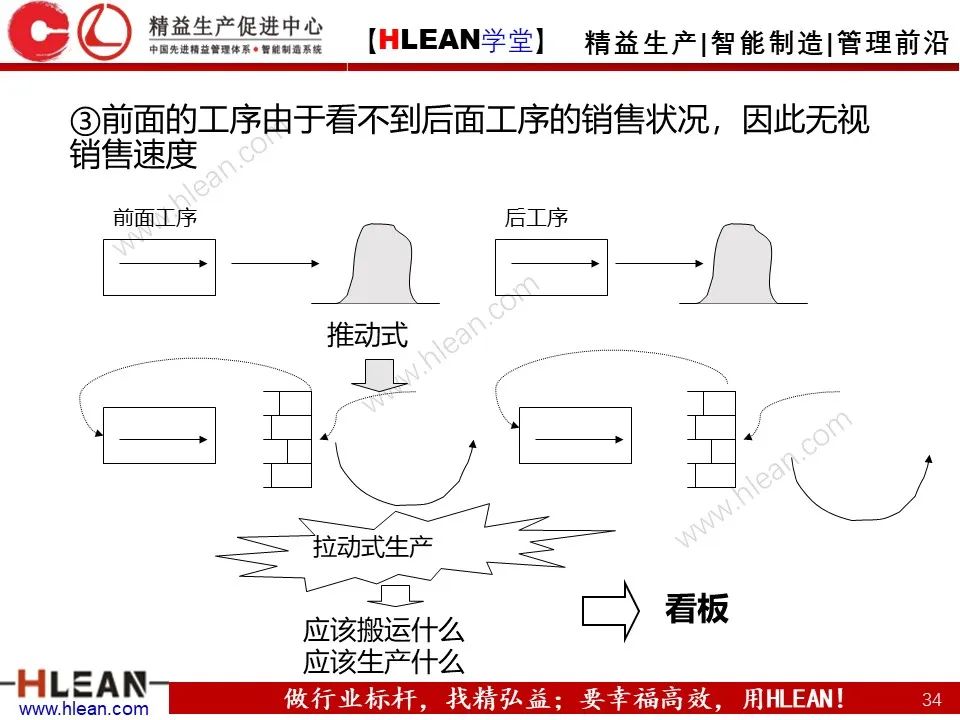 「精益學堂」淺談 豐田生產方式