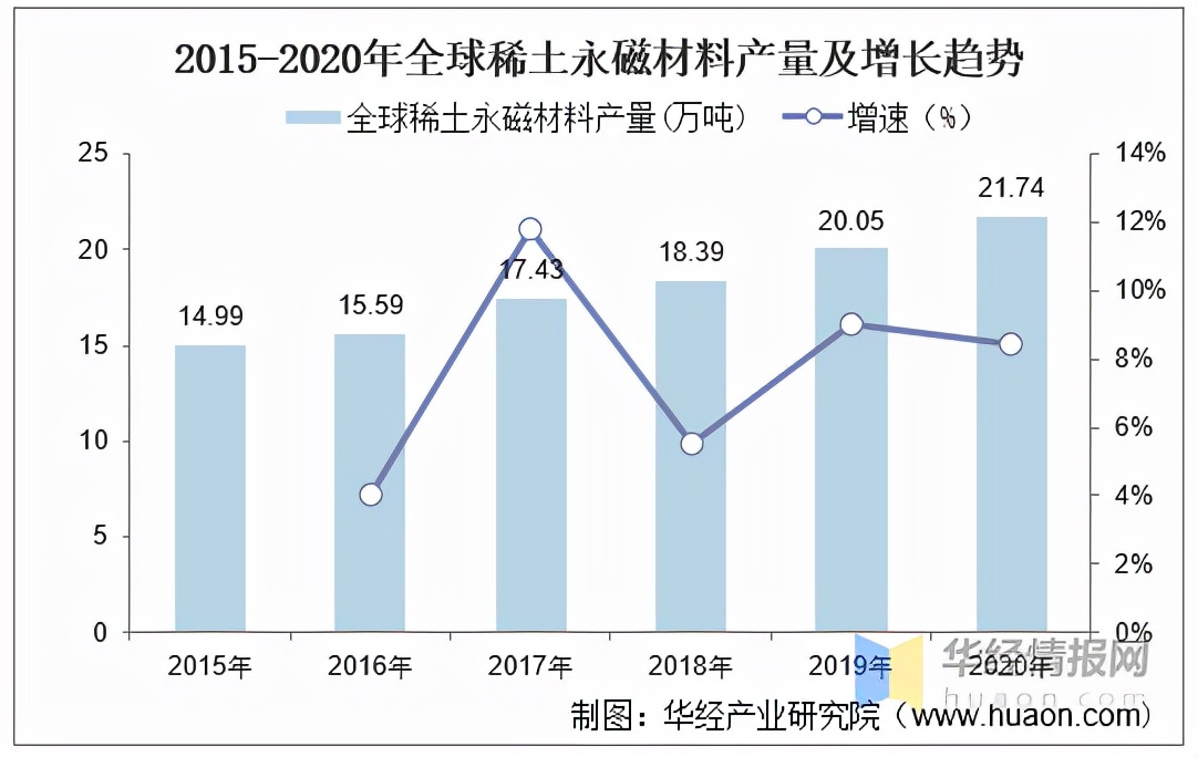 稀土永磁行业分析报告