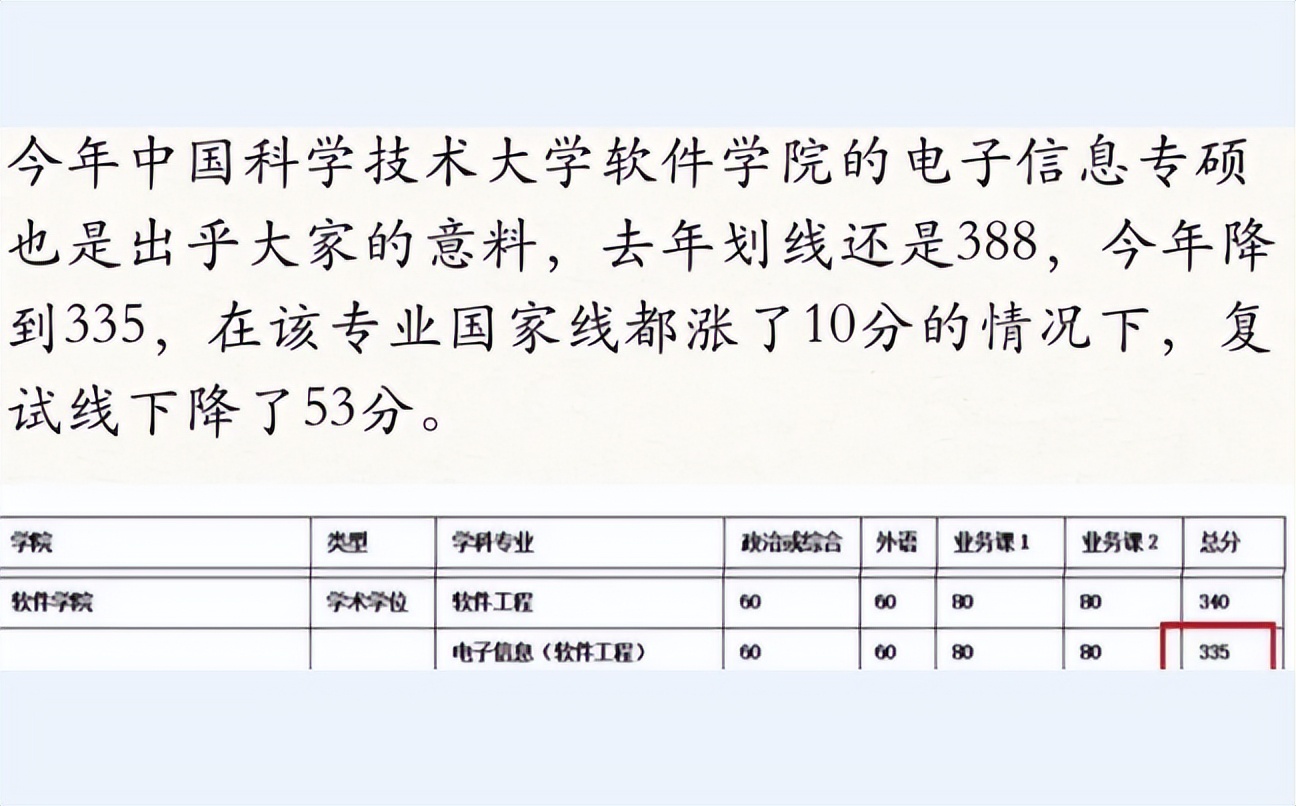 考研中爆冷的985和211，2023考研考生可多留意，复试线才200多分