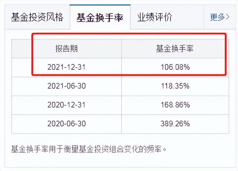如何看公募基金的年報？