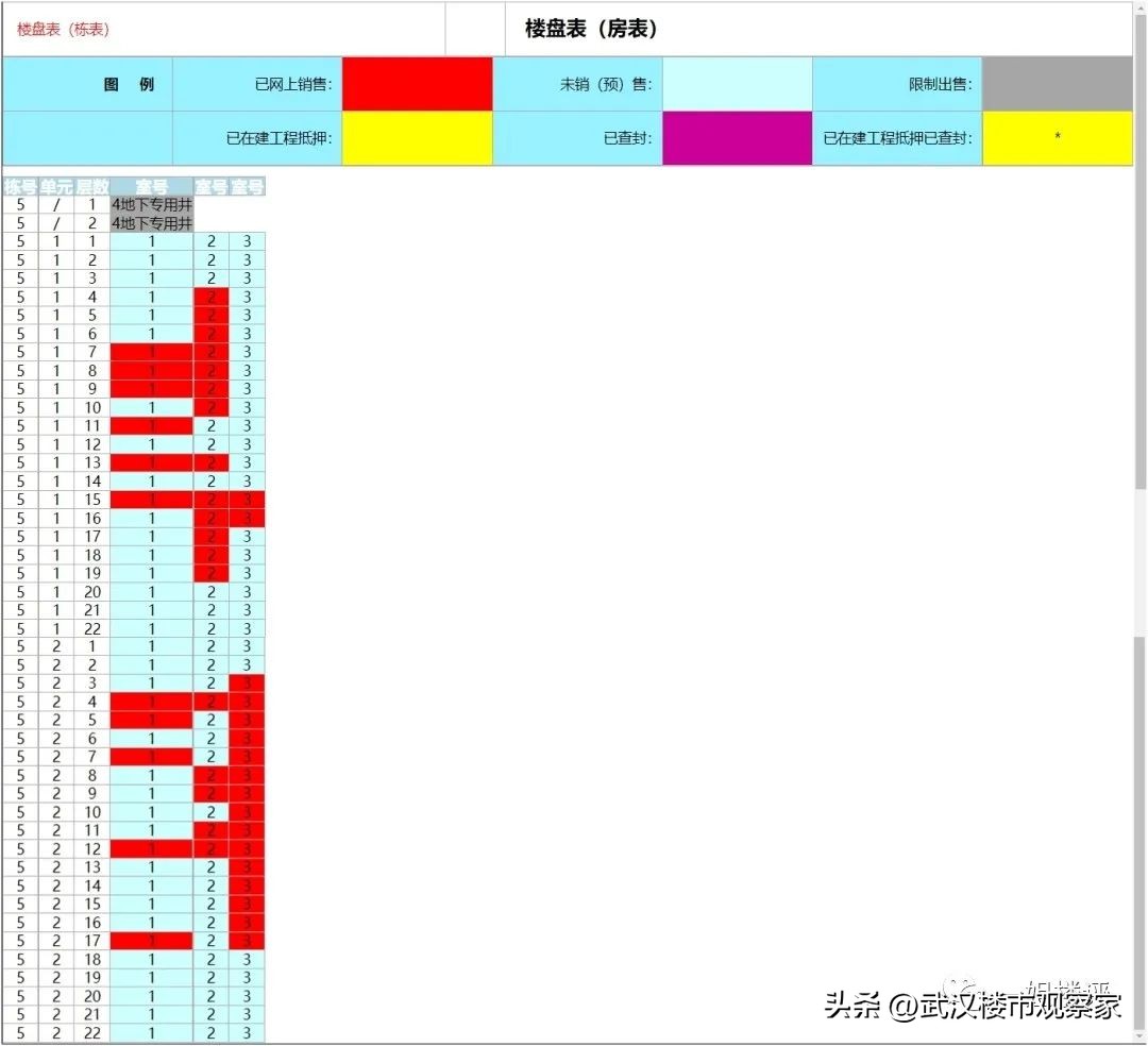 业主天不怕地不怕：武汉某盘刚交房，承重墙钢筋打断！承重墙被拆