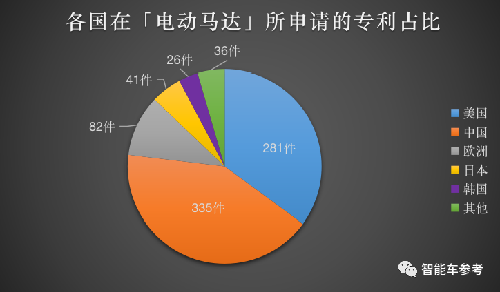 全球飞行汽车专利排名：中美分天下，大疆排第一，黑马来自佛山