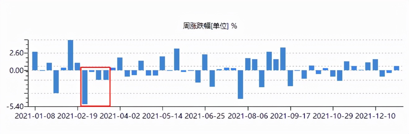 太慘了，基金跌了這么多，今年還有收益嗎？歷史數據說明一切