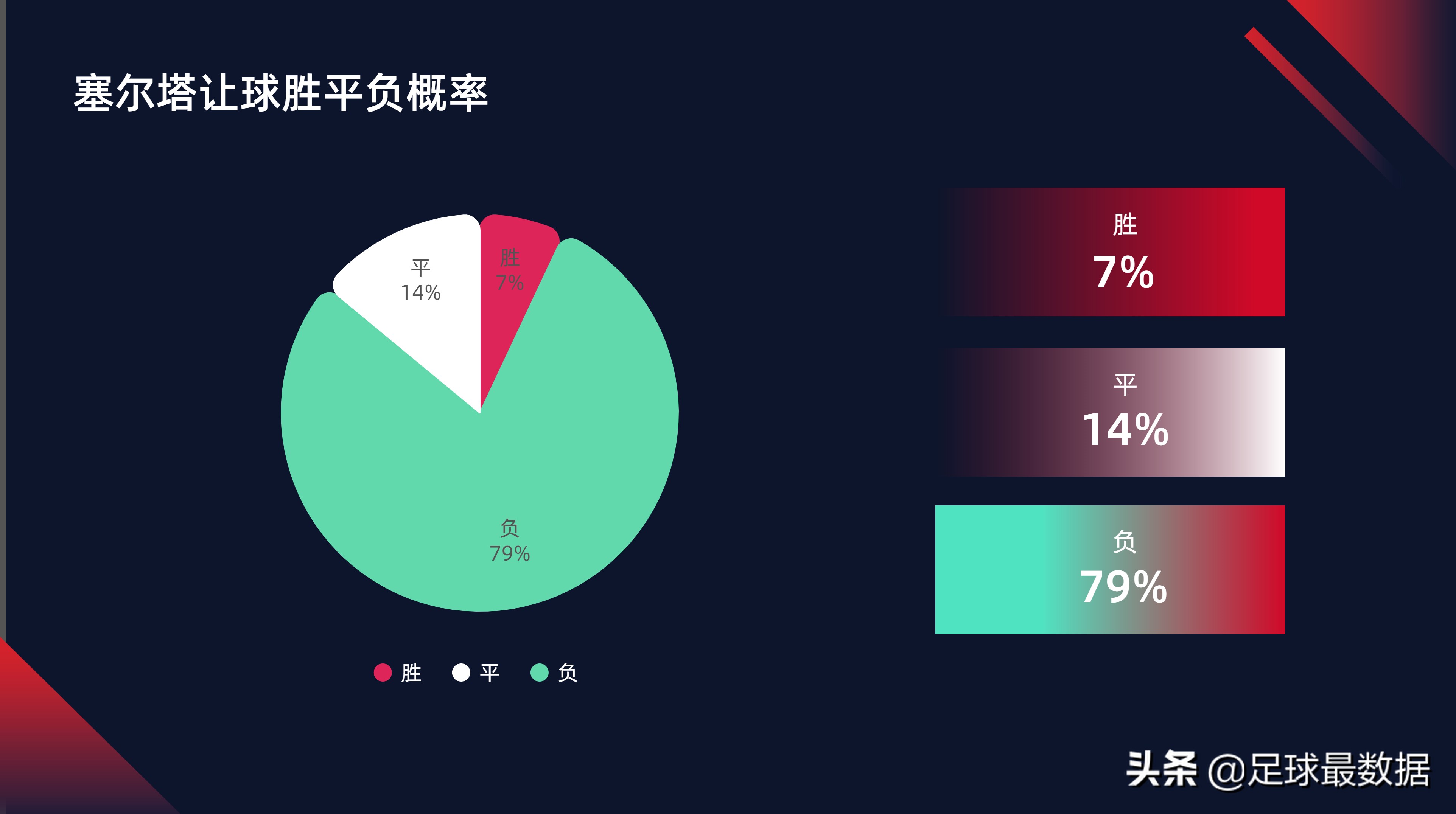 足球怎么分西甲和英超(1月19日西甲法甲英超五场比赛精析（胜负、让球、进球、比分）)