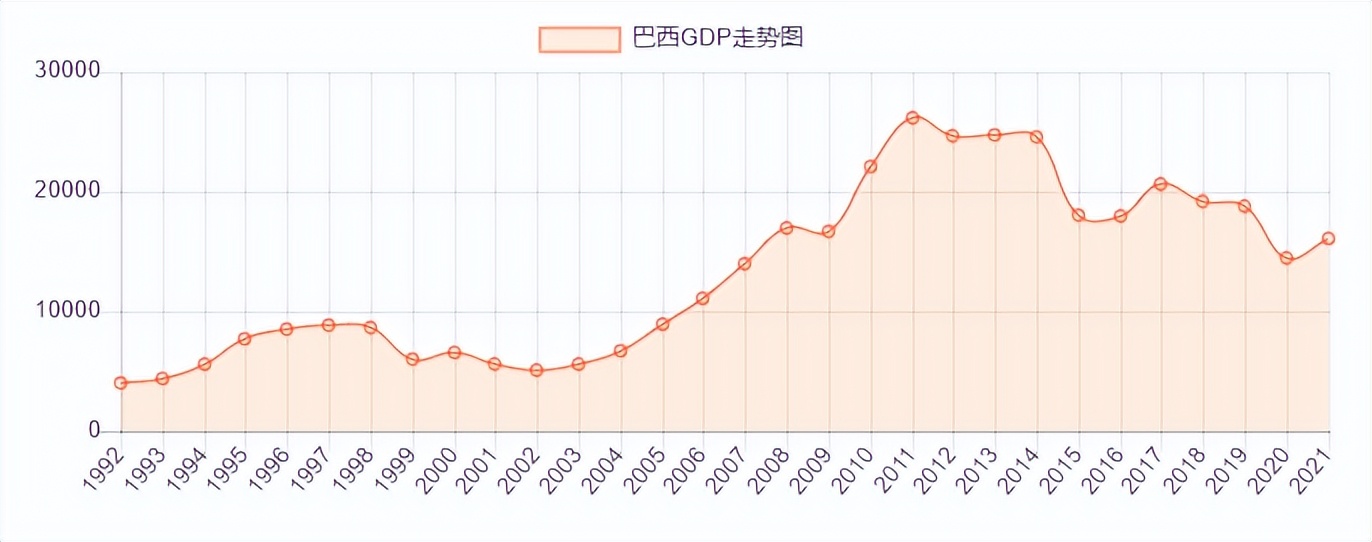 巴西区号英文(外贸出口：开发巴西市场看这一篇就够了)