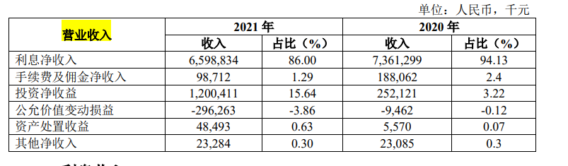 湖北两家城商行均启动上市辅导，2021年汉口银行个人贷款大增50.64%，湖北银行拨备覆盖率增加52.42个百分点