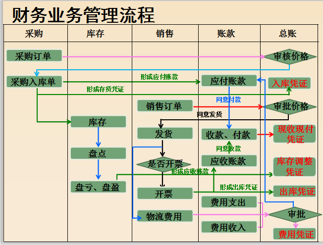 6.18到了，王会计电商会计3年月薪1w+离职了，谈谈电商会计经验