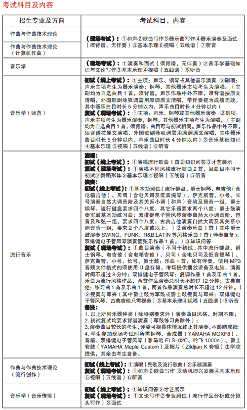 2022年1月6日校考专业开始报名，南京艺术学院发布2022年招生简章