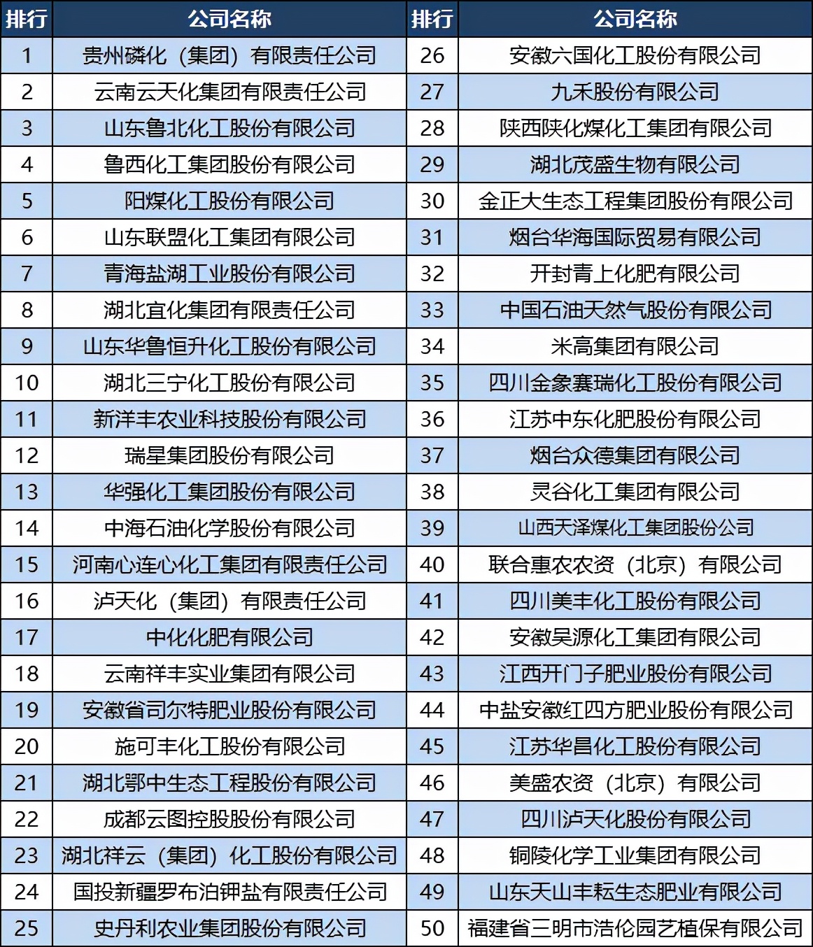 中国十大名牌肥料排名，中国十大名牌肥料排名有哪些？