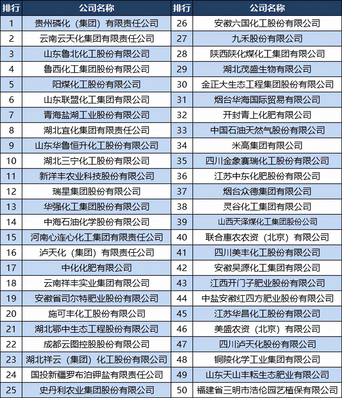 十大名牌肥料厂家是哪些（2021年化肥百强排名一览）