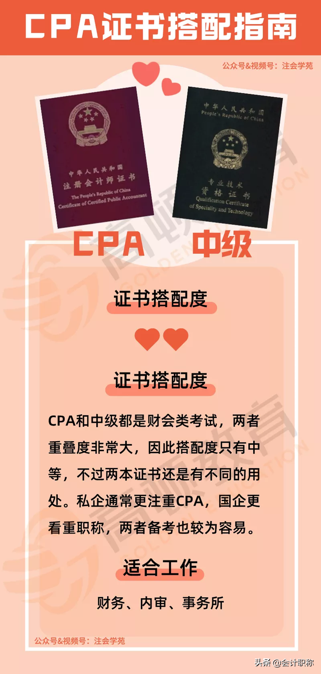 考生吵翻了！CPA+哪个证书，最牛？