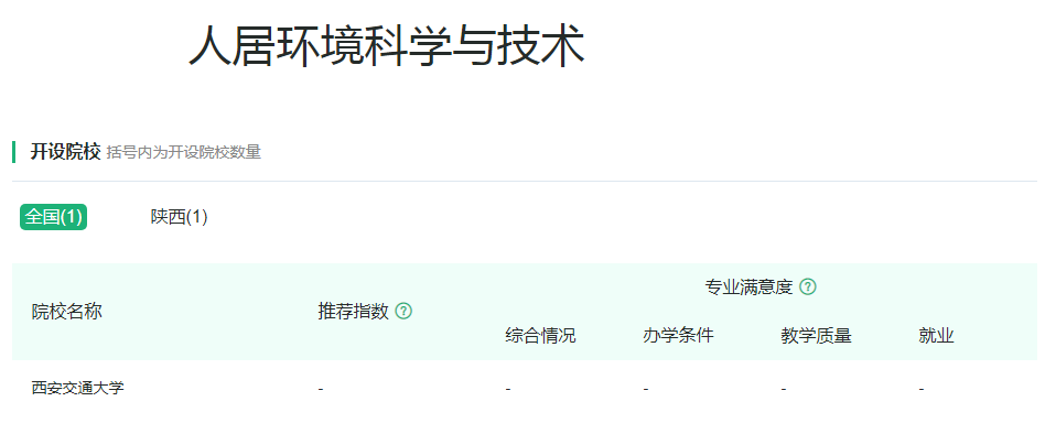 建筑类专业：主干学科专业发展历史悠久，学习有难度、前景犹可期