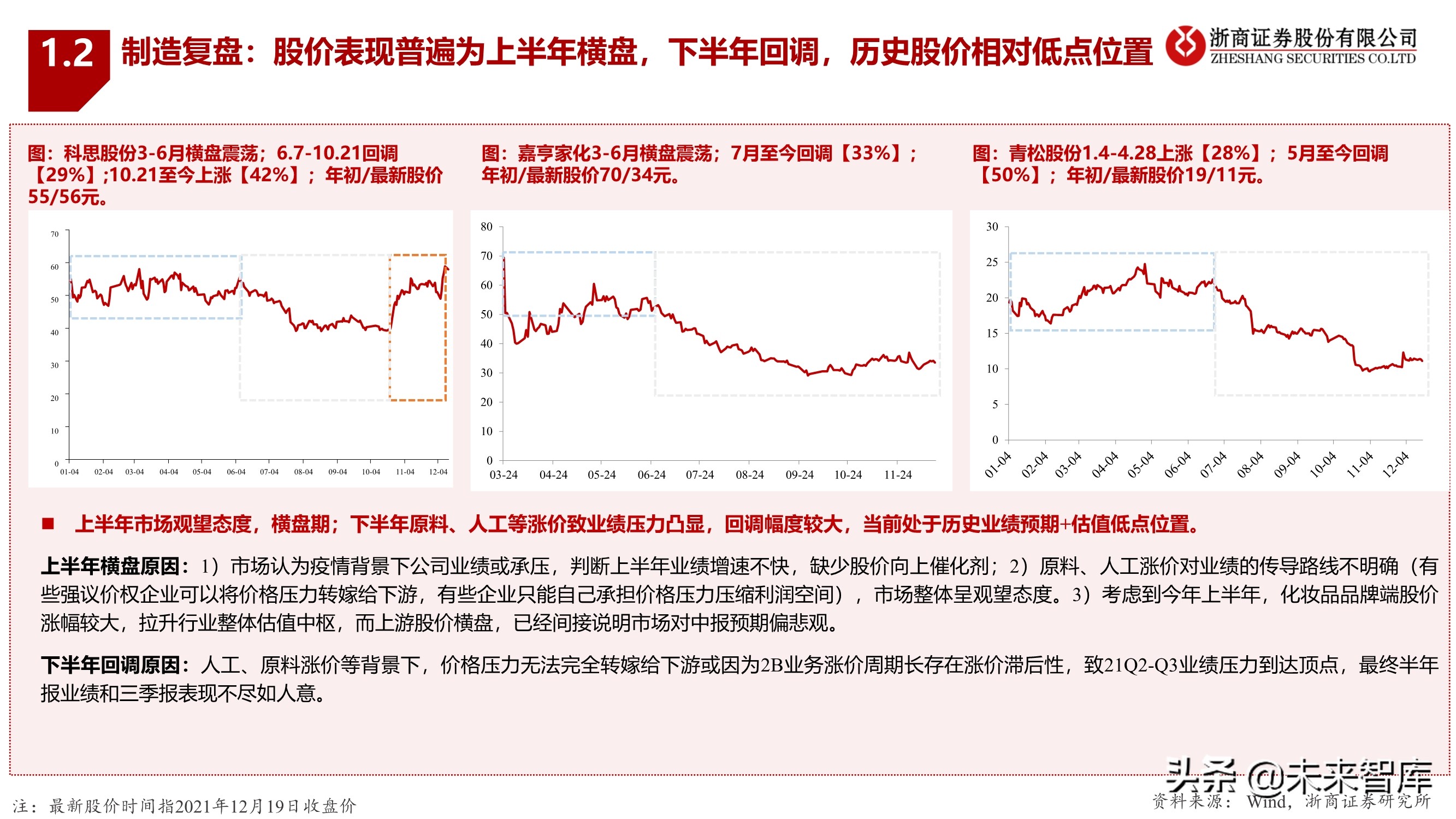 化妆品行业2022年投资策略：拥抱龙头，掘金新锐