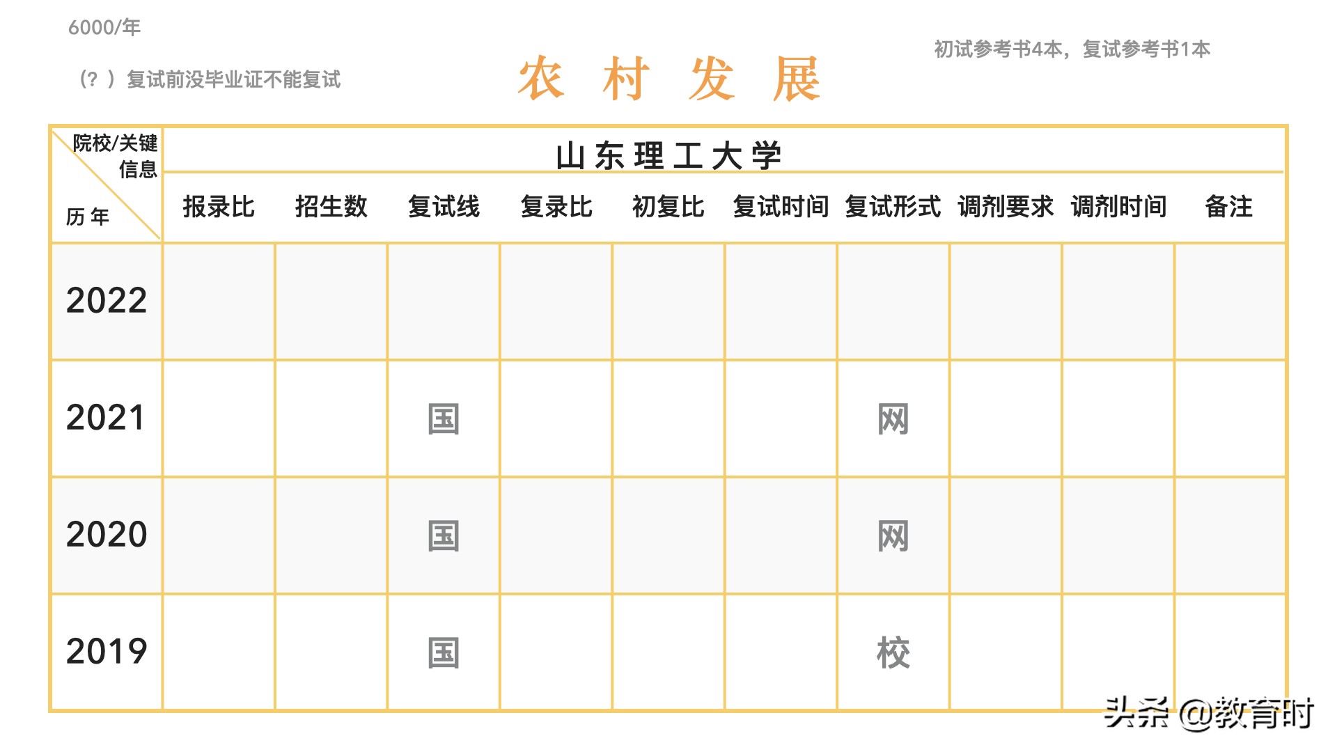 想考研该怎么确定学校？