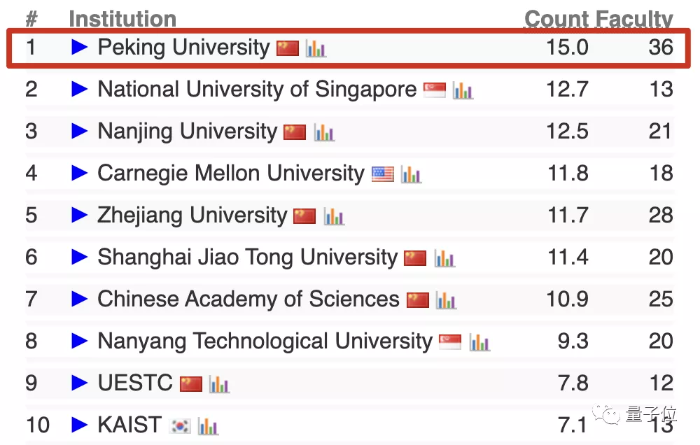 北大正式成立智能学院，AI视觉大牛朱松纯任院长
