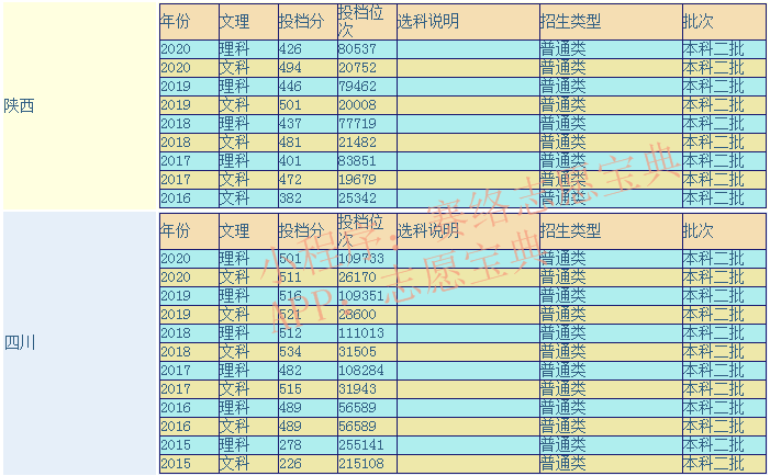 内江师范学院是几本？专业排名 最好的专业有哪些？