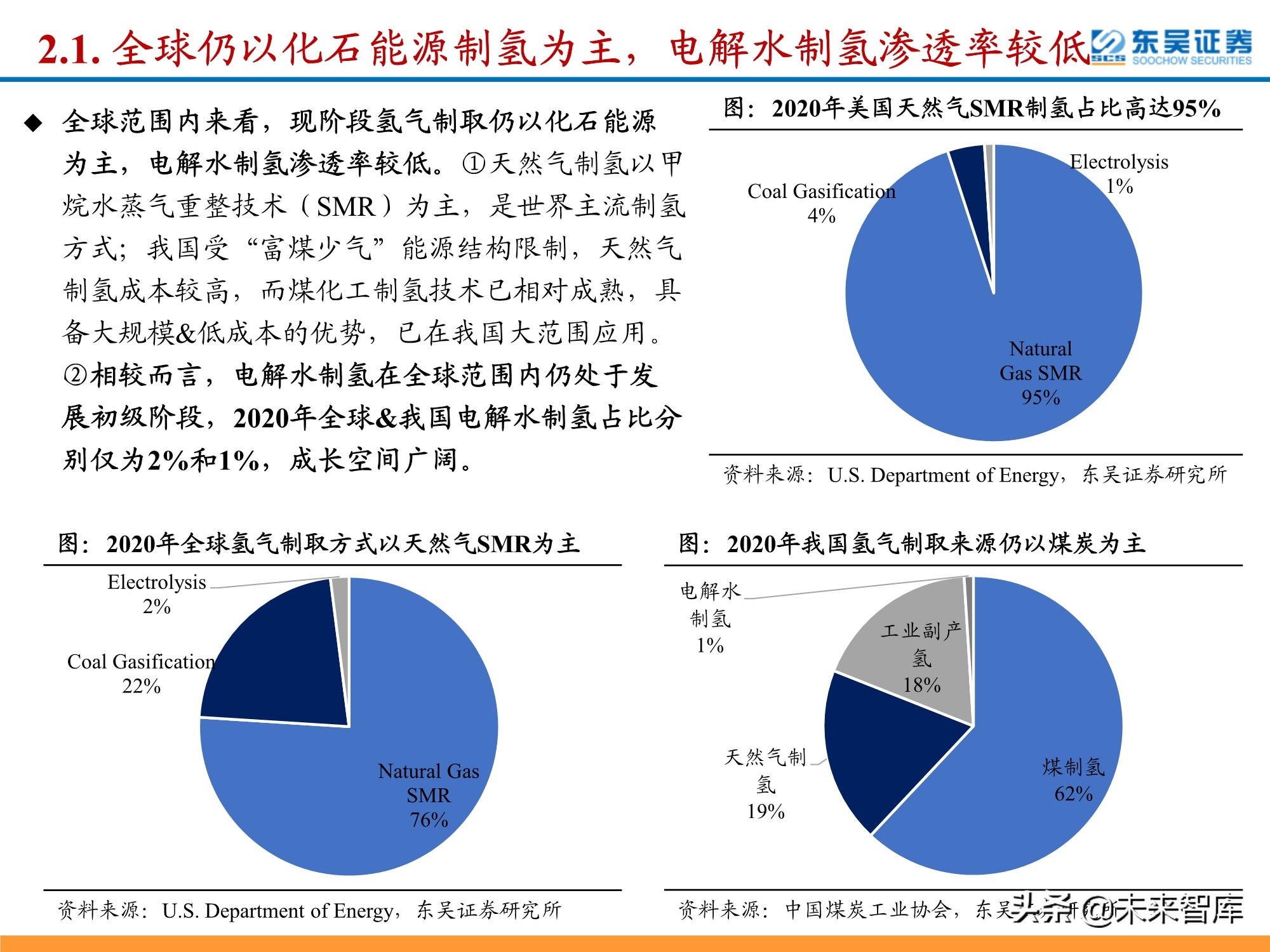 氢能源行业深度研究：政策利好频出，氢能产业有望迎来加速期