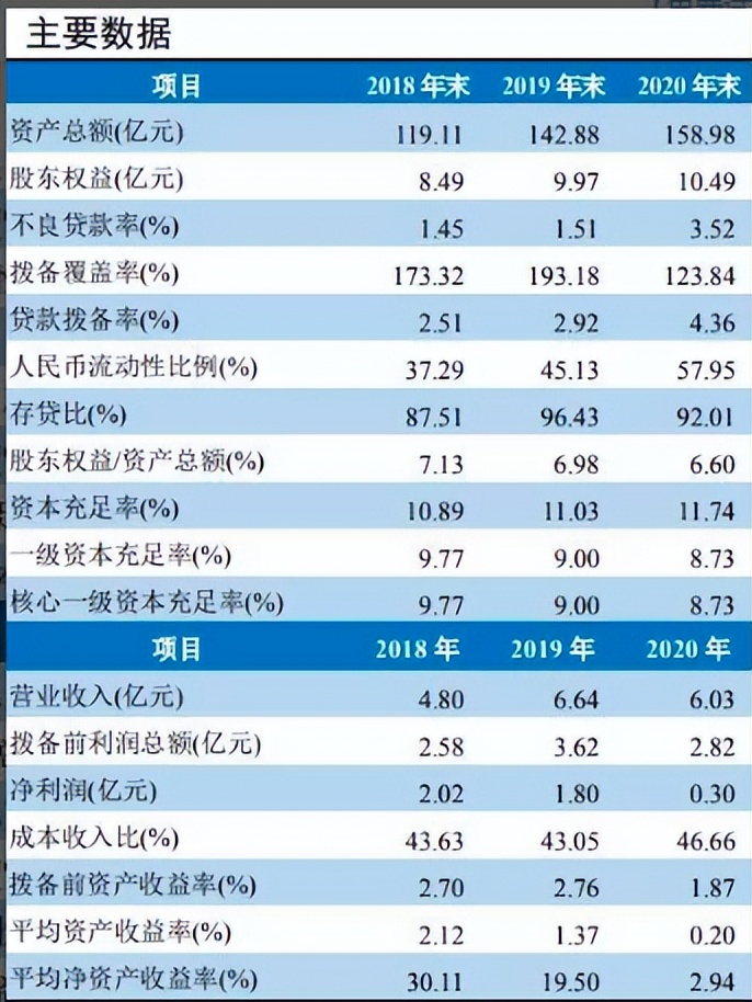 一家银行存款不能超50万？附300多家银行总资产与不良贷款排名