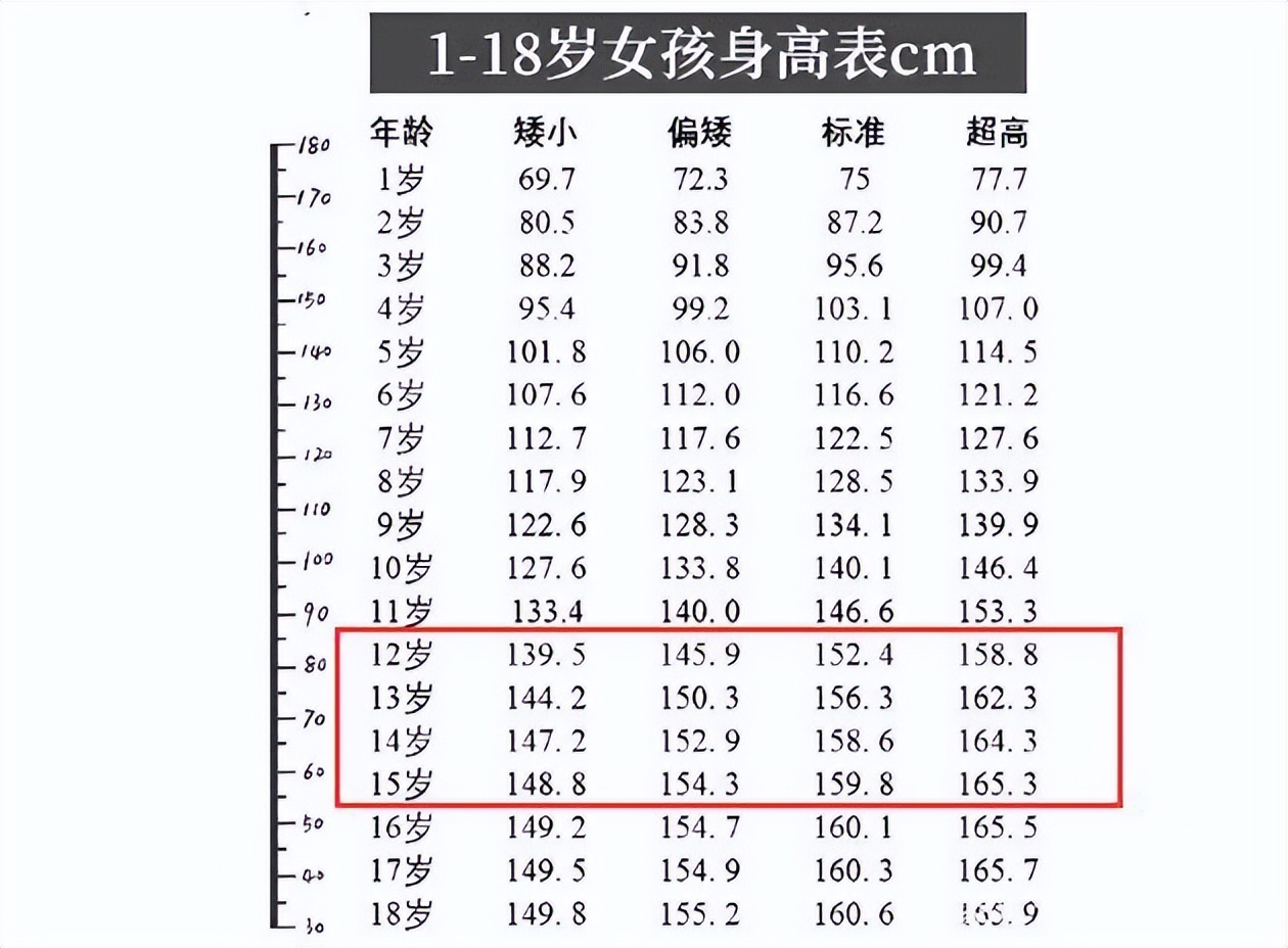 16岁身高多少算正常(初中生) - 青木春