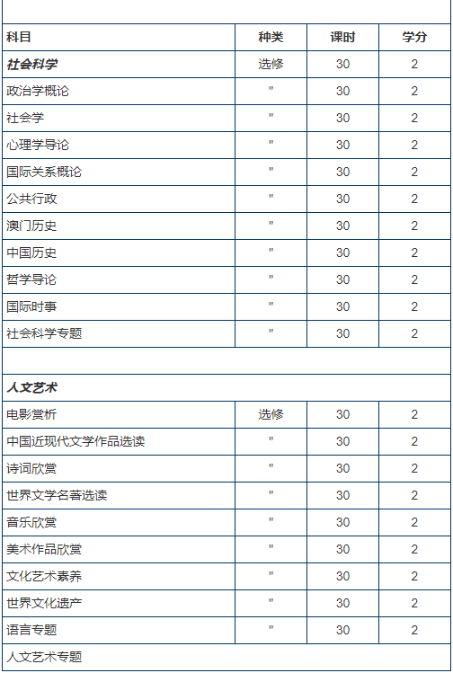 本科申请指南 | 澳门科技大学，医学类学士学位详解！记得收藏