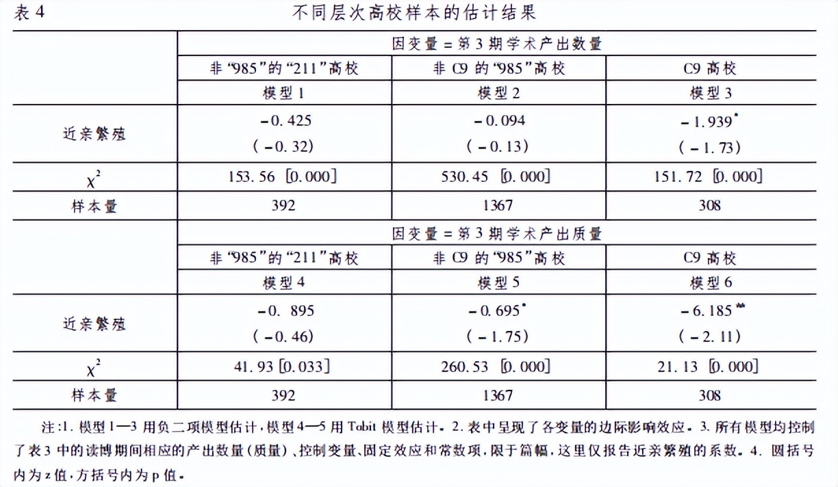 博士毕业留校影响未来科研产出？“近亲繁殖”现象是否真的存在？