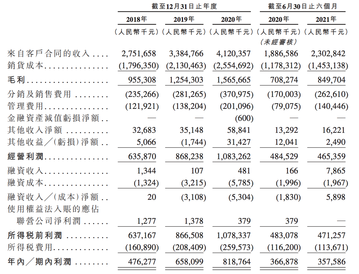 卫龙聆讯后招股书再“失效”：业绩增长迅猛，标签再增涉嫌低俗？