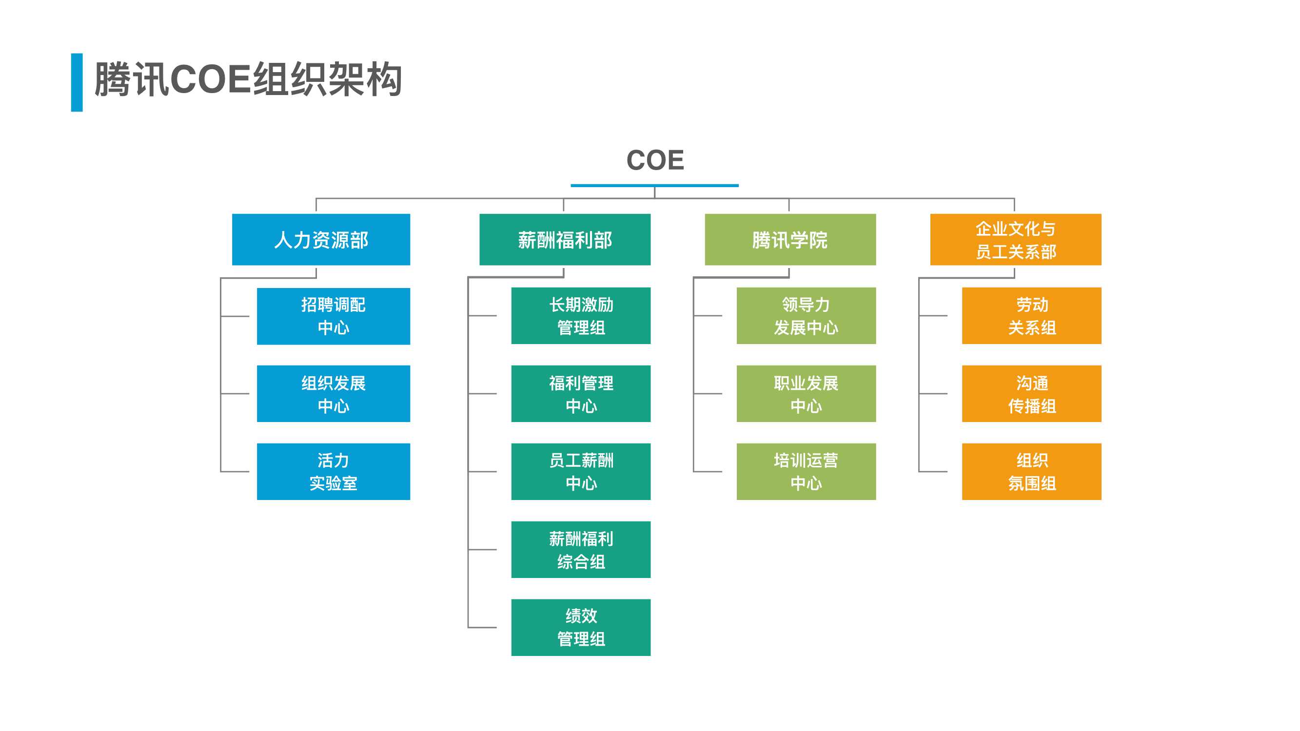 腾讯组织架构图图片