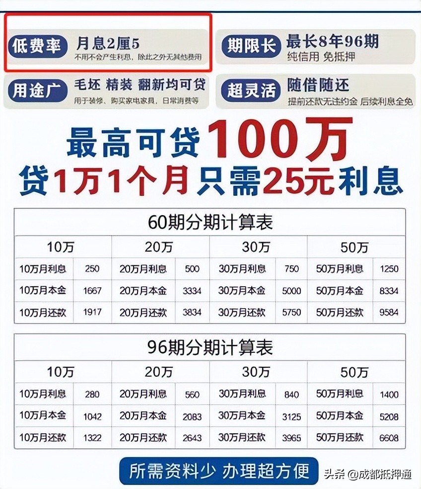 用装修贷替换房贷能省利息？这你都信啊