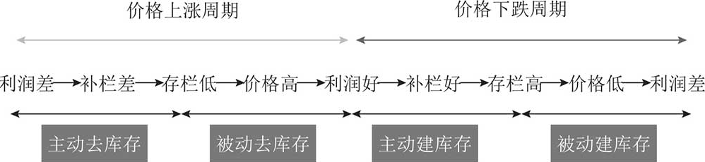 期货交易你不得不了解的基本概念知识