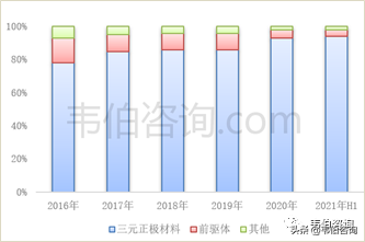 2022年有色金属回收利用龙头企业容百科技业务深度分析（简版）