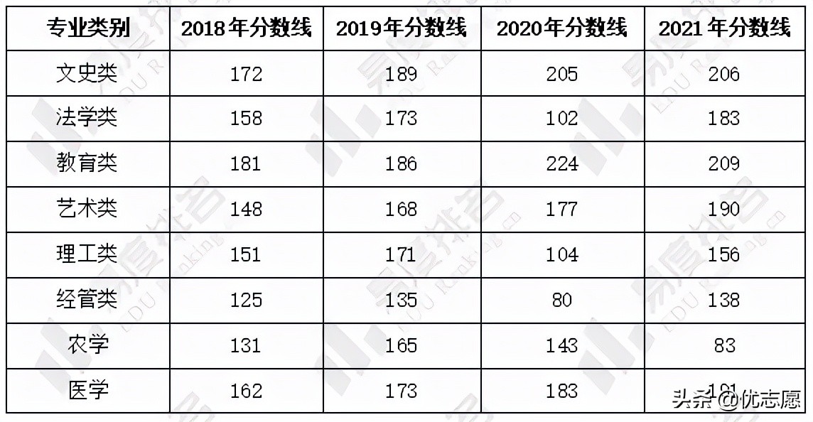 2022浙江专升本招生计划分析